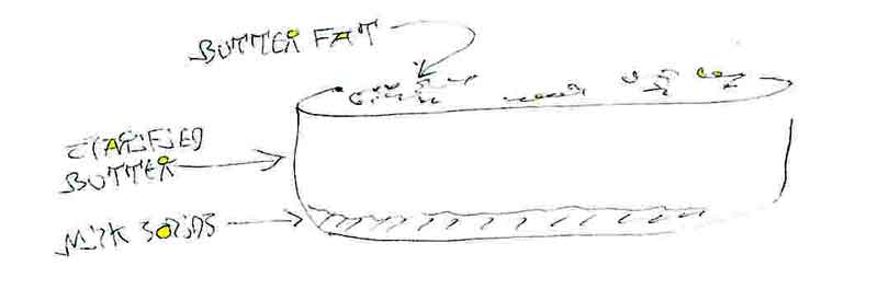 ghee2